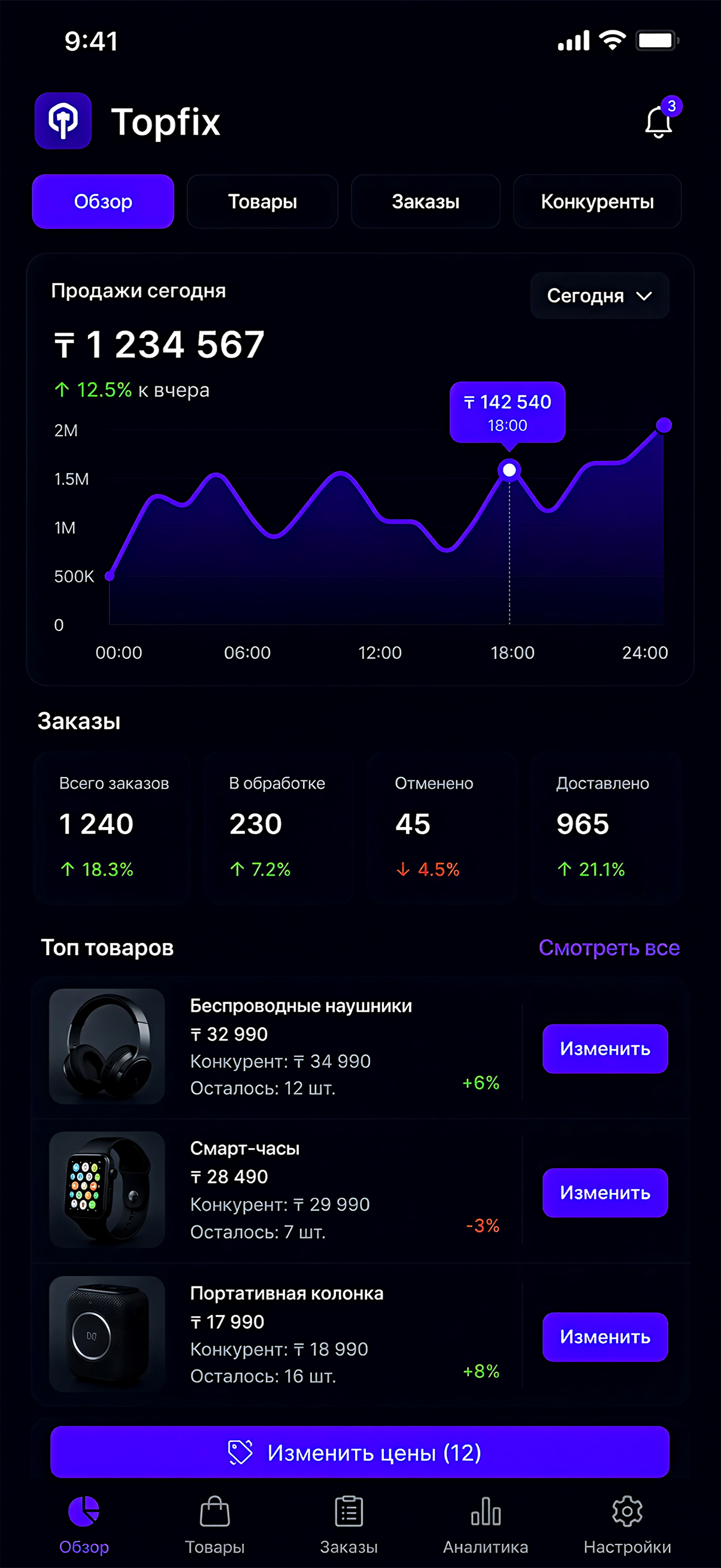 Экран приложения Topfix для автоматизации Kaspi с графиком продаж, товарами, ценами конкурентов и кнопкой изменения цены